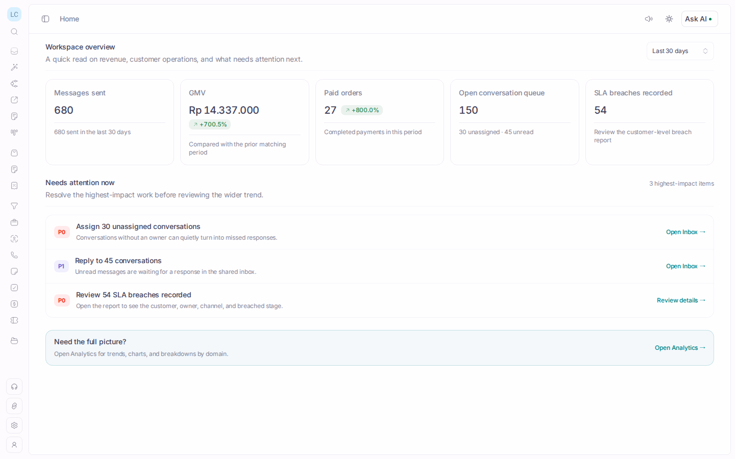 Dashboard Wazapin: chat ngantri, pendapatan, order, chat belum kebagian, dan pengingat telat balas