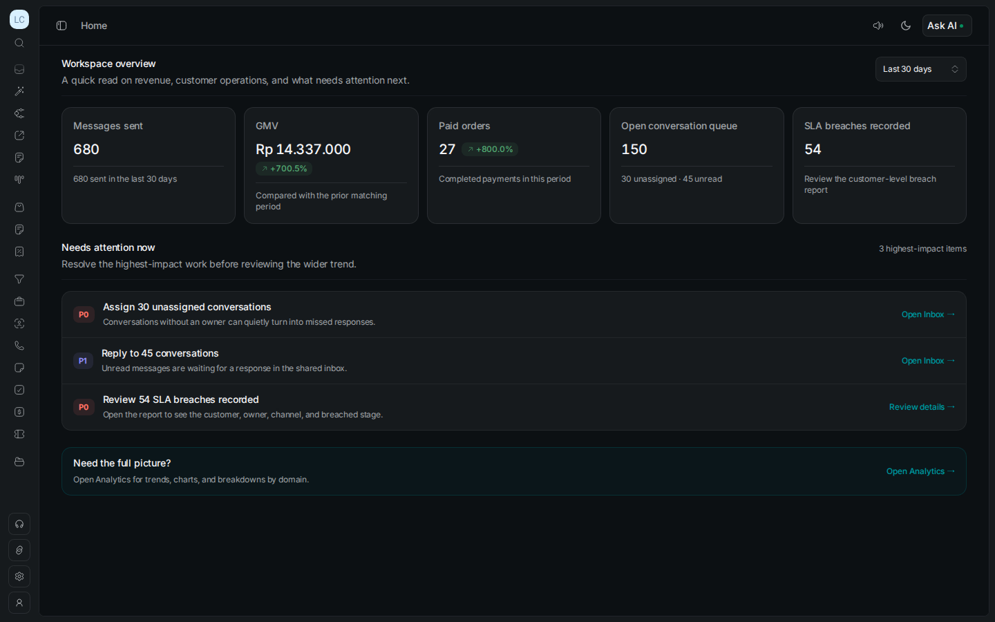 Dashboard Wazapin: chat ngantri, pendapatan, order, chat belum kebagian, dan pengingat telat balas